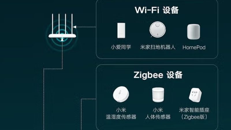 智能家居加盟店选址技巧方法