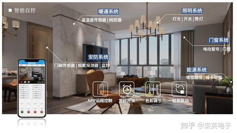 全屋智能设备安装：从规划到上线的完整流程